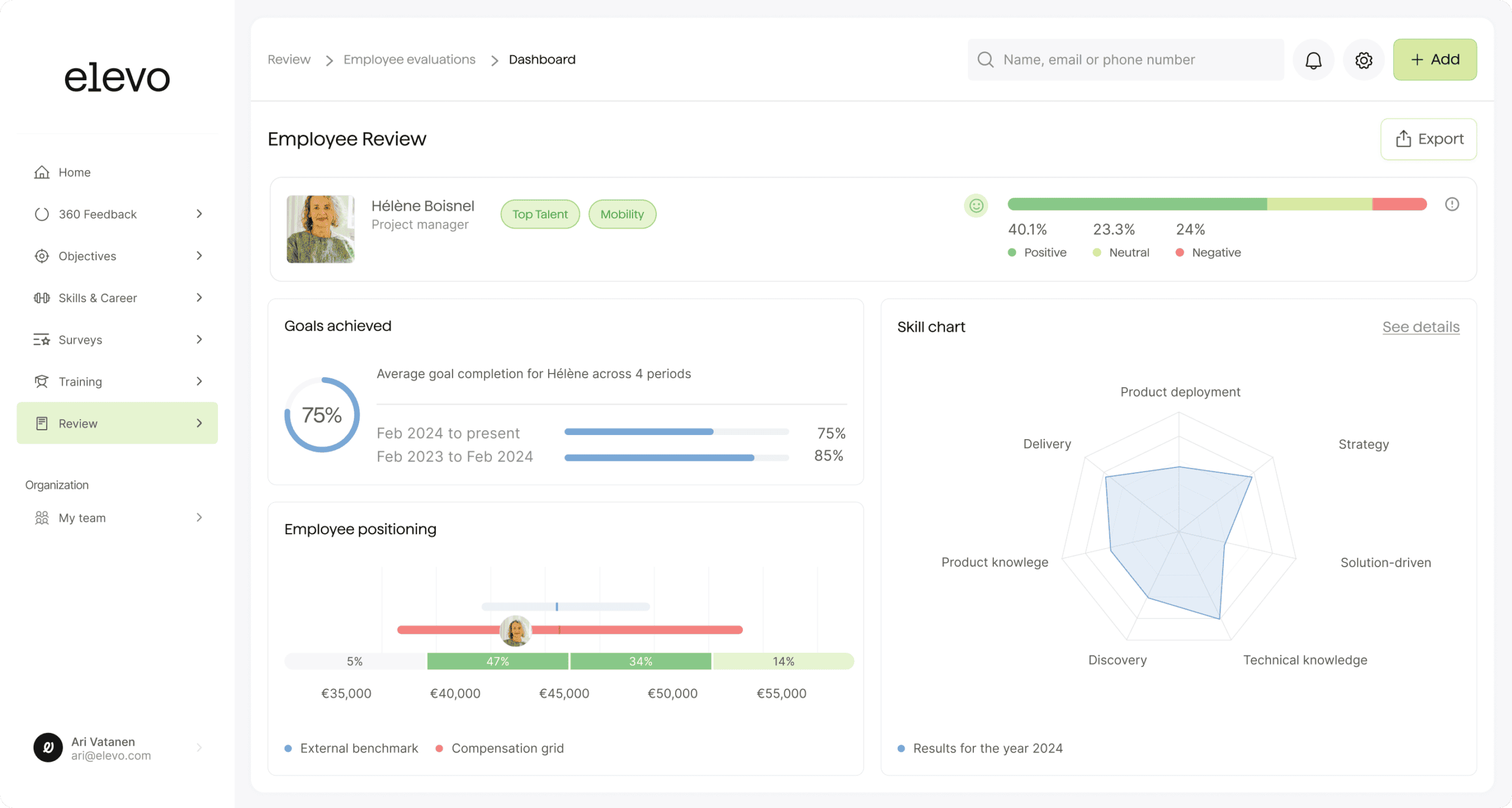 Assessio Elevo Assessio Elevo